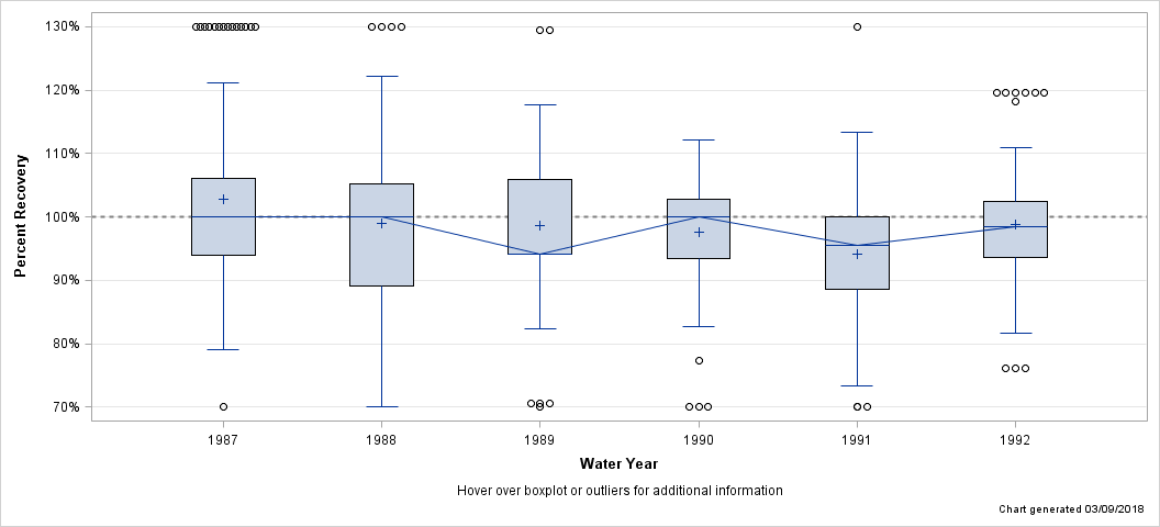 The SGPlot Procedure